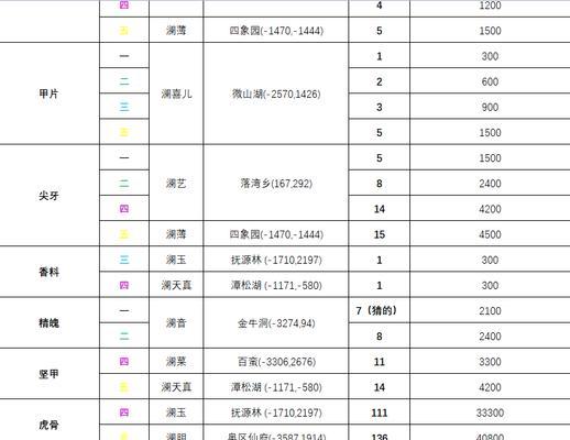 《蜀山初章》锁妖塔攻略