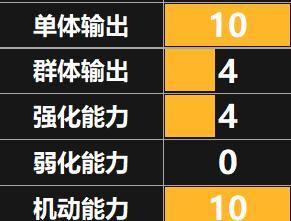 《天地劫手游》赤炼技能强度测评（全方位分析赤炼技能的威力和优劣，助你打造最强战斗力！）