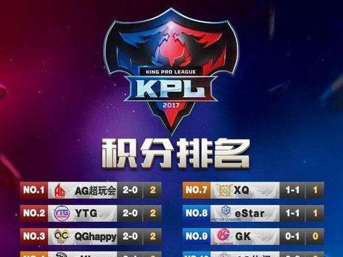 王者荣耀KPL2023春季赛第二轮赛程揭晓（备战开启，实力比拼，谁能获得胜利？）