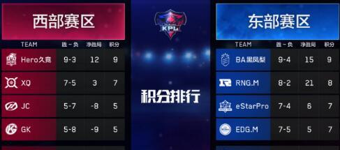 2023春季赛火热开幕，KPL王者盛宴再度上演（KPL2023春季赛赛程赛制一览，电竞世界的顶级对决即将开启！）