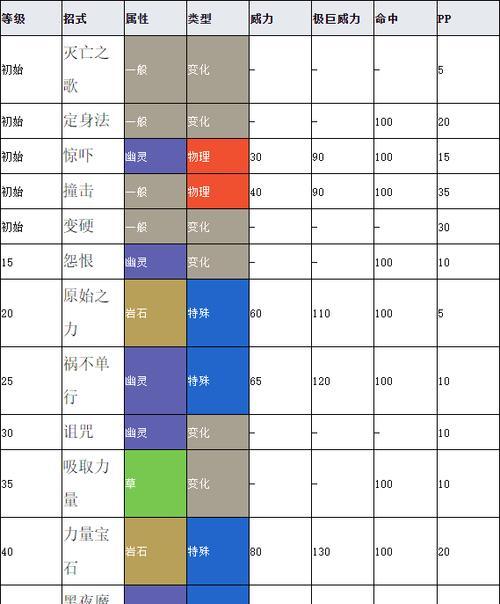 《超进化物语白昼》游戏技能详解（白昼中的进化之路、掌握技能轻松打败BOSS、全方位解析技能）
