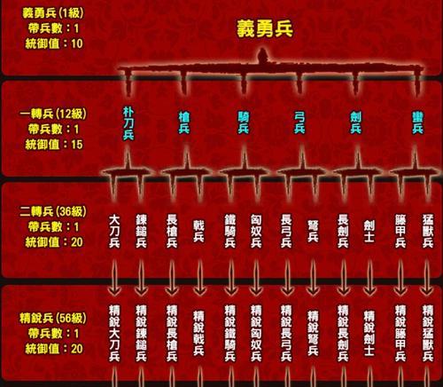 《三国群英传霸王之业》资源利用详解（优化游戏体验，提高游戏竞争力）