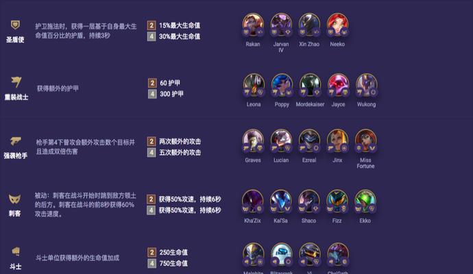 云顶之弈S6保镖最强阵容（打造无敌队伍，成就巅峰王者）