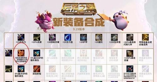 云顶之弈S6变异卡莎阵容攻略（打造强力卡莎阵容，助你云顶之弈稳赢）