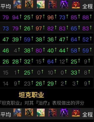 《魔兽世界》游戏免费转服攻略（从新手到老玩家，一文教你如何免费转服享受更好的游戏体验）