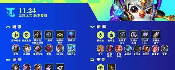 《云顶之弈s65执事保镖阵容搭配攻略》（强力推荐执事保镖组合，让你在云顶之弈中轻松获胜！）