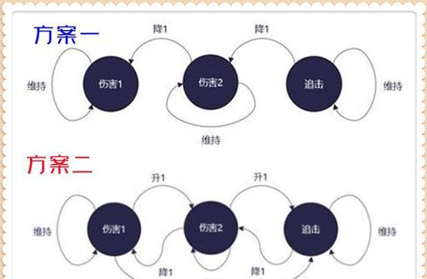 新版宫本单挑宫本出装攻略（无敌宫本崛起，单挑霸主新征程）