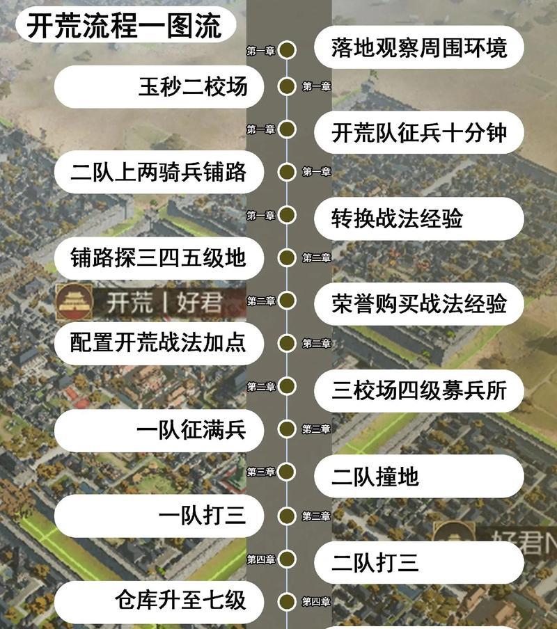 《以率土之滨建设攻略》（打造繁荣而可持续的文明王国）