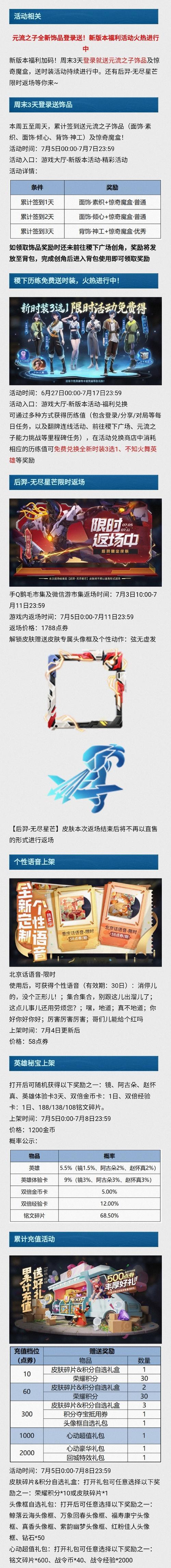 王者荣耀攻略（王者司马懿出装攻略，带你领略王者之路的无敌战力）