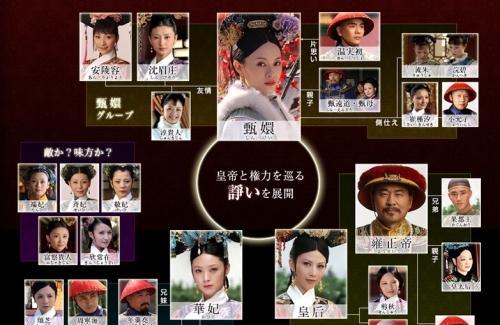 《文字玩出花》找出甄嬛传人物通关攻略（用游戏轻松了解甄嬛传人物，超越原著迷。）