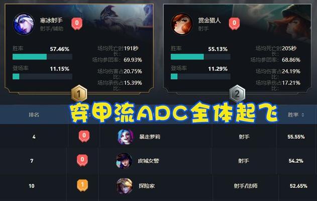 好运姐大乱斗出装攻略（无敌组合、神装加身，助你称霸大乱斗！）
