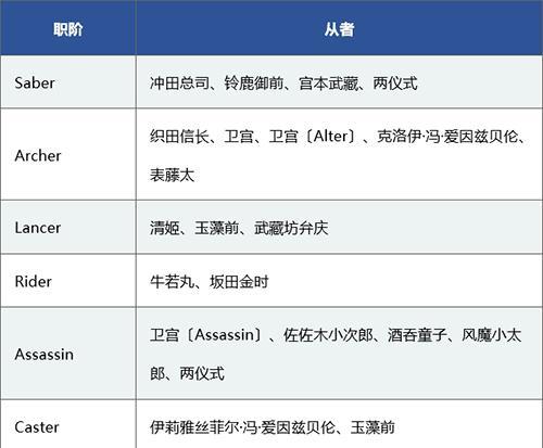 FGO鬼岛复刻攻略（战胜难度，解锁新挑战）