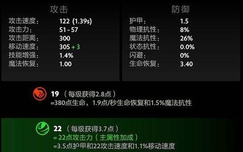 白虎出装攻略（打造强力白虎装备，一天获得多个胜利）