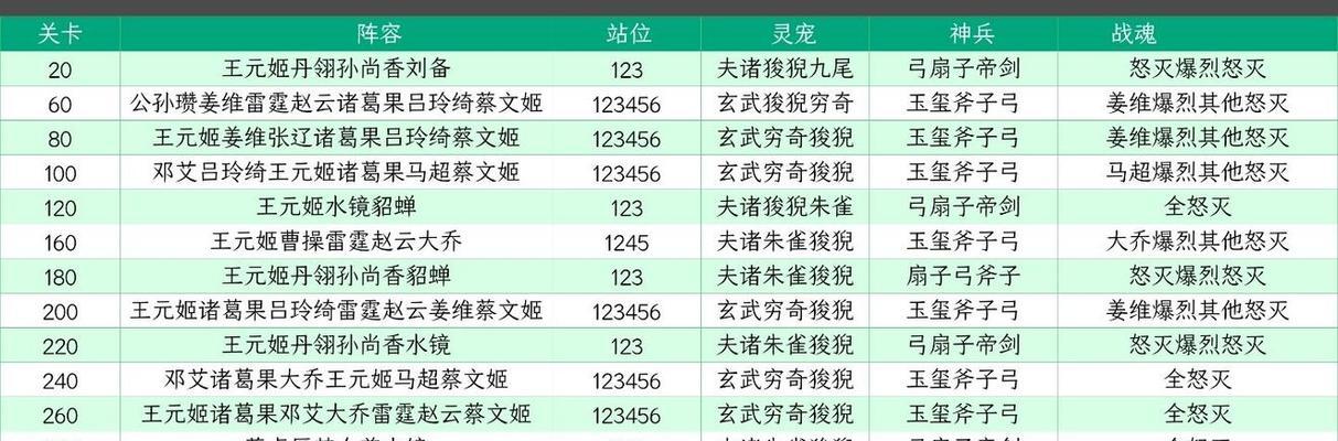 《三国志幻想大陆》赵云出游完美结局攻略（打造最完美的赵云出游结局，从这里开始！）