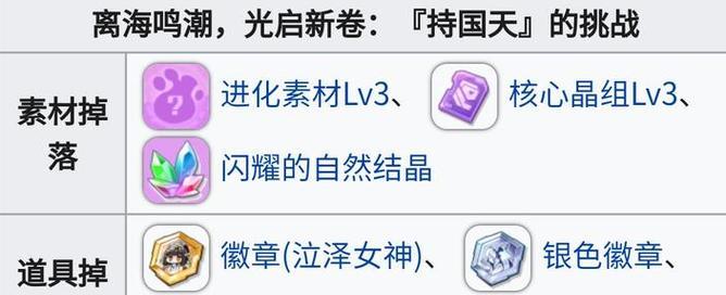 打造强力新誓灵！掌握以方舟指令拉天赋的秘诀！（以游戏为主，详解新誓灵拉天赋技能，带你轻松通关！）