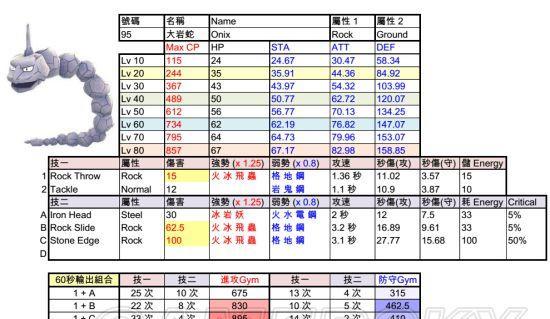 《宝可梦大探险》中各系最强精灵一览（亲测实力超群，让你轻松打败所有对手！）