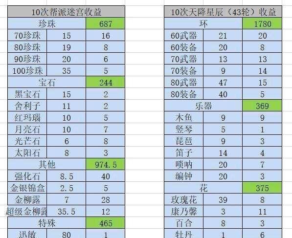 梦幻西游迷宫攻略大揭秘（探秘迷宫，解锁隐藏秘籍，助你轻松通关）