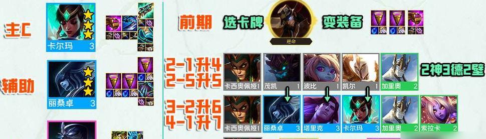 探秘《LOL》云顶之弈离子火花合成公式的奥秘（揭秘云顶之弈离子火花的合成配方和制作过程）