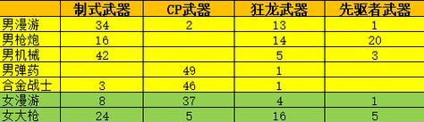 《新版剑魔出装端游攻略》（掌握最强剑魔出装，玩转端游战场）