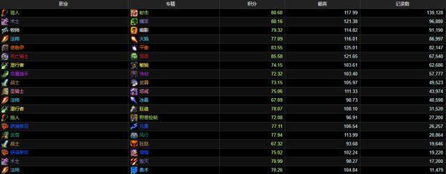 如何提高《魔兽世界》9.0团本掉落装备几率？（分享多种方法，让你装备满满）
