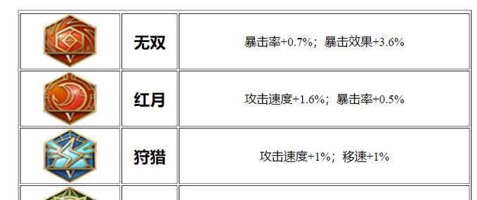 《后羿吸血出装攻略，成为无敌射手！》（打造后羿的必备装备，助你称霸战场）
