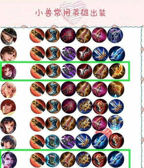 强大英雄出装攻略（打造完美装备，战无不胜！）