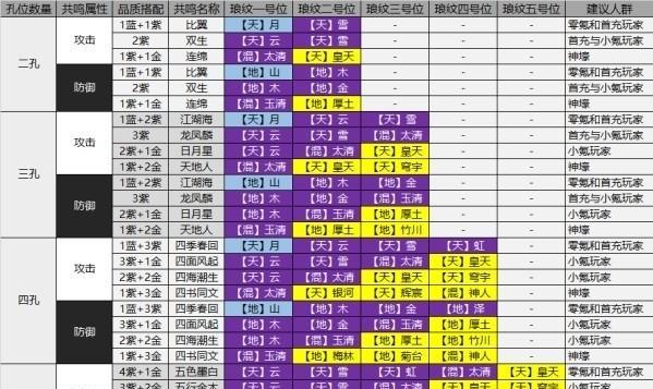 《天刀30副本攻略全解析》（一次性掌握所有副本要点，极速提升实力！）