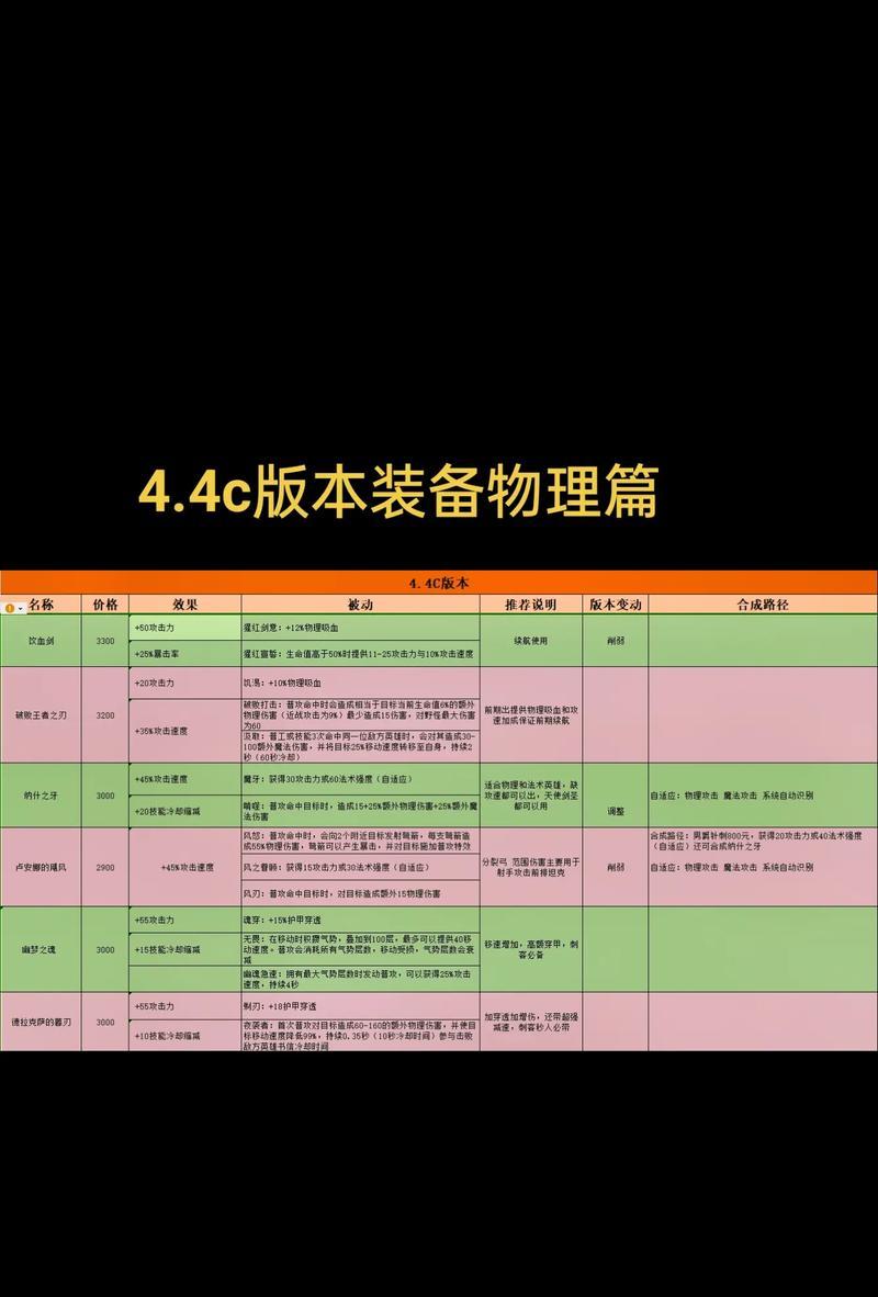 《英雄联盟手游武器出装攻略》（掌握最佳装备选择，成为无敌战士！）