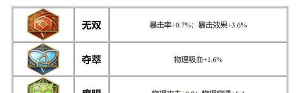 王者荣耀鲁班铭文出装攻略（精确铭文和灵活出装助你稳定输出）