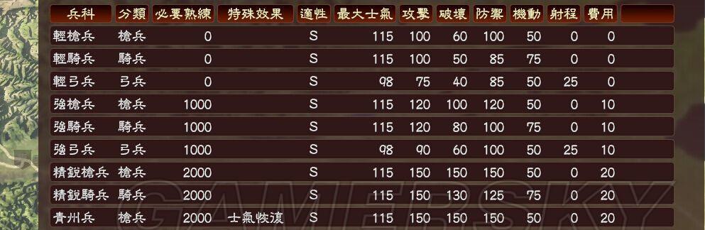 三国志9攻略（构建战略体系，征服乱世的关键秘籍）