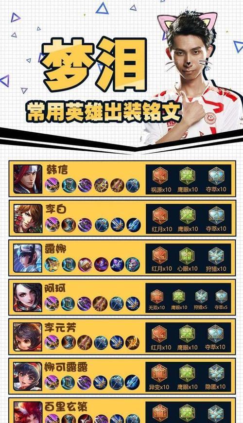 王者荣耀曜打野出装攻略（打造无敌曜破野，完美出装攻略）