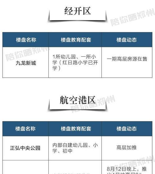 打造自己的学校（游戏中成功自建学校的关键诀窍，助你成为顶级校长！）