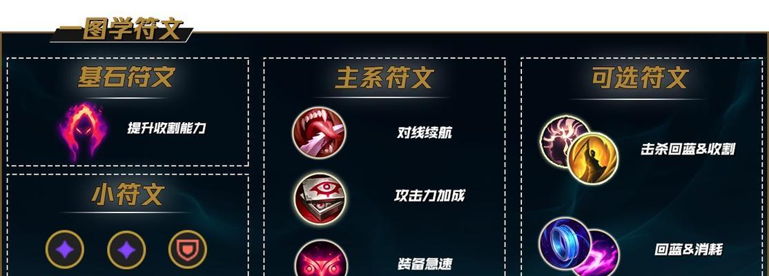 黑暗出装铭文推荐攻略（黑暗出装铭文搭配技巧大揭秘）