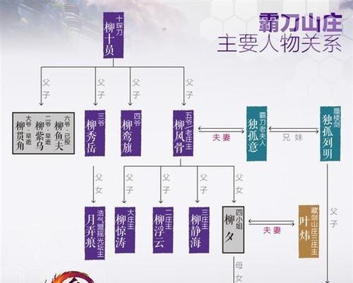剑网3霸刀升级攻略（掌握关键技巧，轻松迈向巅峰！）