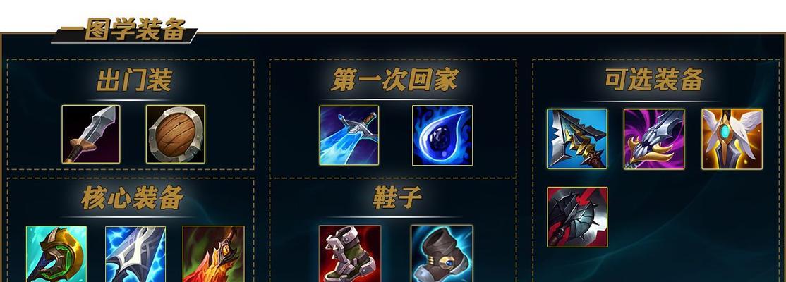 《猴子出装升级攻略》（猴子玩家必看！助你登上巅峰的出装和升级技巧）