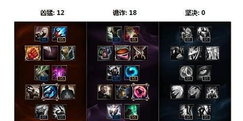 法师后期出装攻略（解锁法师最新出装搭配，成为绝对的游戏主宰！）