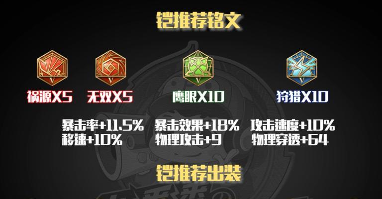 周瑜最强铭文出装和攻略（火舞江东，带你解锁周瑜的绝世力量）