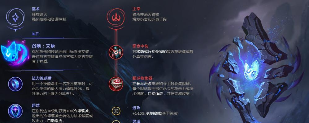 《巨龙之境妮蔻出装攻略》（如何正确选择和搭配妮蔻的装备，助你在游戏中取得胜利）