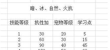 猎人装备技能加点攻略（打造无敌猎人装备，轻松应对各种挑战）