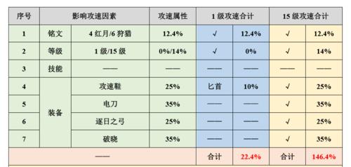 以橘子对抗思路出装铭文攻略（橘子在游戏中的应用及其相关装备和铭文选择指南）