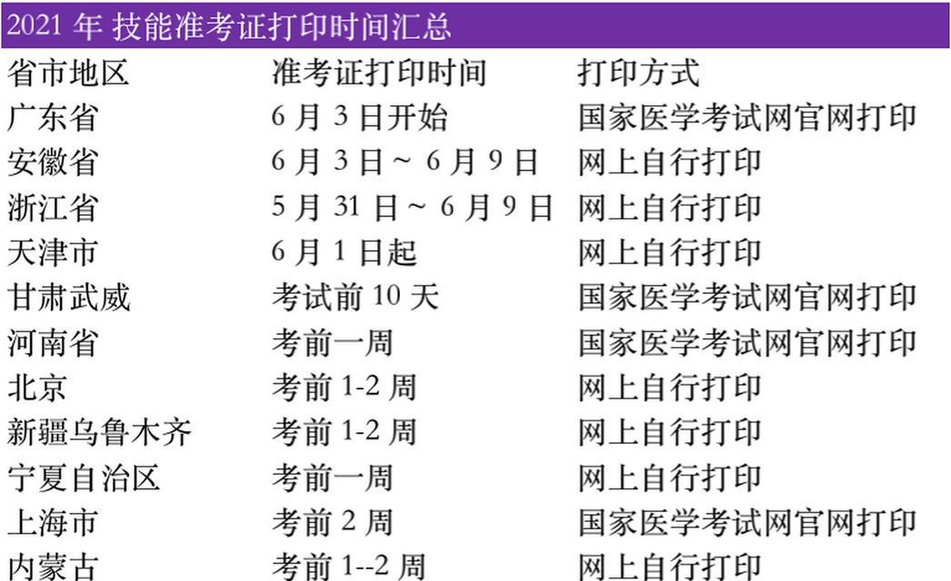 江苏执医技能备考攻略（为你量身打造的高效备考方法）