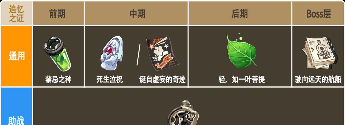 崩坏3乐土技能选择攻略（如何选择适合乐土的技能，为战斗力提升铺平道路）