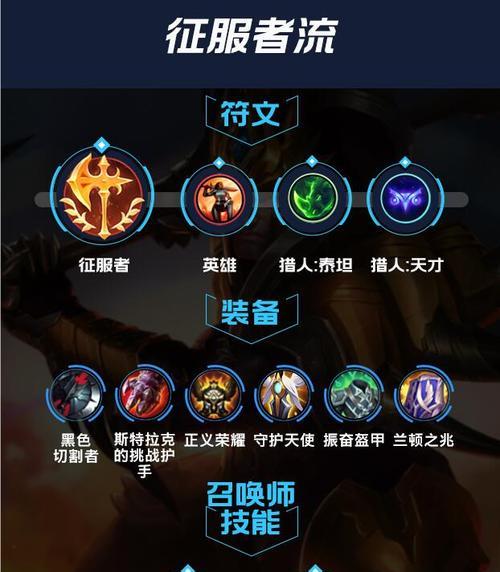 泰坦手游版攻略(解锁全新战力,升级装备夺取胜利!)