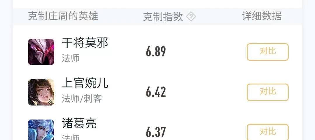 血腥食人鱼出装顺序攻略（掌握关键出装，打造无敌血海霸主！）