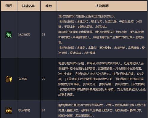 《以修天决攻略宗门技能，突破境界无往不利》（探索修天决的技能系统，开启宗门修炼新纪元！）
