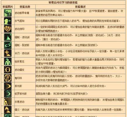 索菲亚复苏完整攻略技能大揭秘（掌握关键技能，成就无敌英雄之路）