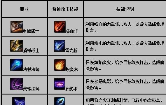 《传奇法师技能选择攻略》（为你解析最强大的法师技能搭配方案）