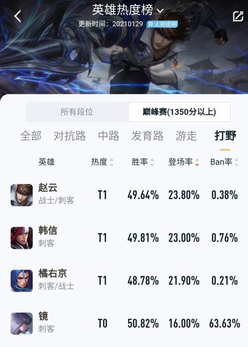 赵云巅峰赛出装顺序攻略（如何选择适合赵云的出装顺序，提升巅峰赛胜率？）