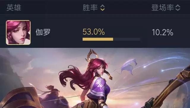 伽罗铭文出装对比攻略(不同铭文搭配对伽罗的影响与选择技巧)
