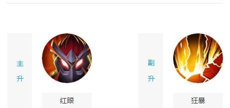 红眼技能攻略(掌握红眼技能,让工作高效无压力)